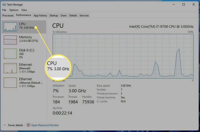 CPU-procent markerad på fliken Prestanda i Aktivitetshanteraren