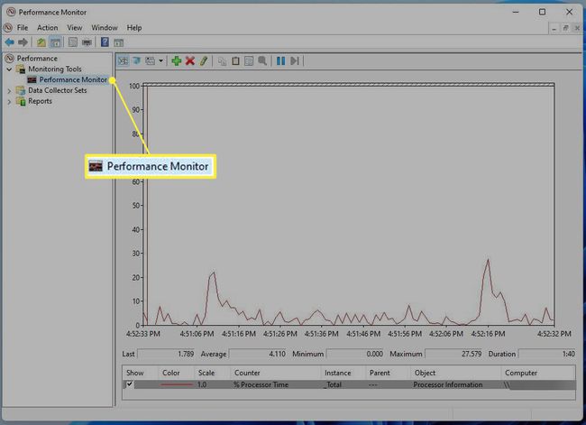 Fliken Performance Manager markerad i Windows 11 Performance Manager