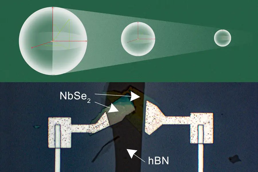 illustration som visar hur MIT-forskare använde hexagonal bornitrid för att bygga mindre kondensatorer för supraledande qubits
