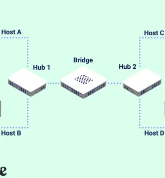 how network bridges work 816357 eea65d0c474e429883dca2bfdcc83c30
